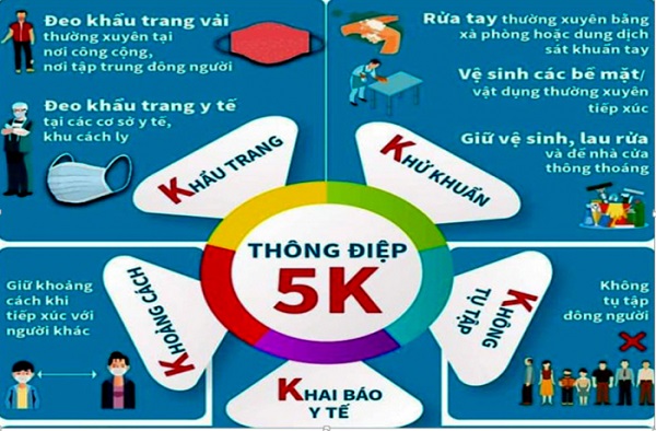 Bộ Y tế gửi đến Bạn &amp;ldquo;Th&amp;ocirc;ng điệp 5K: Khẩu trang &amp;ndash; Khử khuẩn &amp;ndash; Khoảng c&amp;aacute;ch &amp;ndash; Kh&amp;ocirc;ng tụ tập &amp;ndash; Khai b&amp;aacute;o y tế&amp;rdquo;