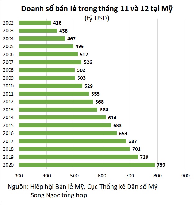 B&amp;agrave;i to&amp;aacute;n kinh tế đằng sau kỳ nghỉ lễ d&amp;agrave;i ng&amp;agrave;y - Ảnh 2.