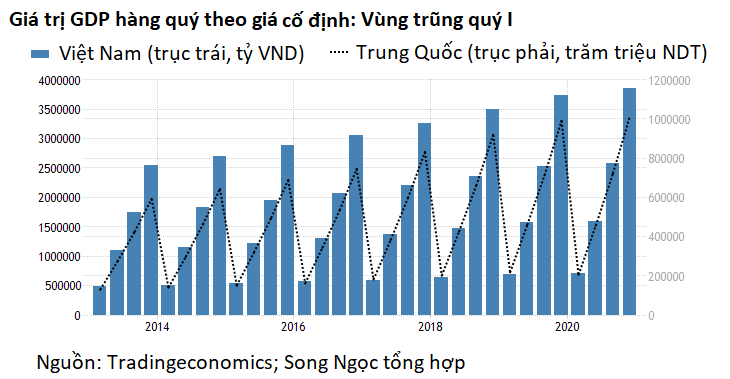 B&amp;agrave;i to&amp;aacute;n kinh tế đằng sau kỳ nghỉ lễ d&amp;agrave;i ng&amp;agrave;y - Ảnh 5.