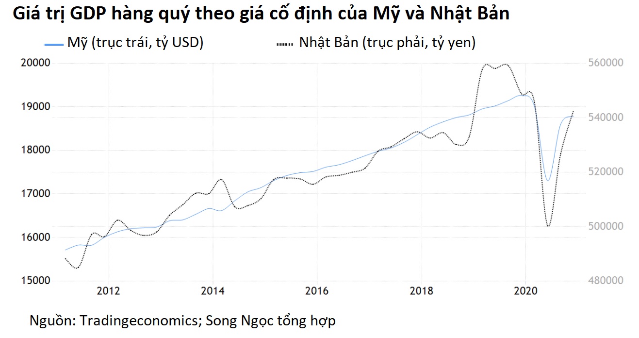 B&amp;agrave;i to&amp;aacute;n kinh tế đằng sau kỳ nghỉ lễ d&amp;agrave;i ng&amp;agrave;y - Ảnh 6.