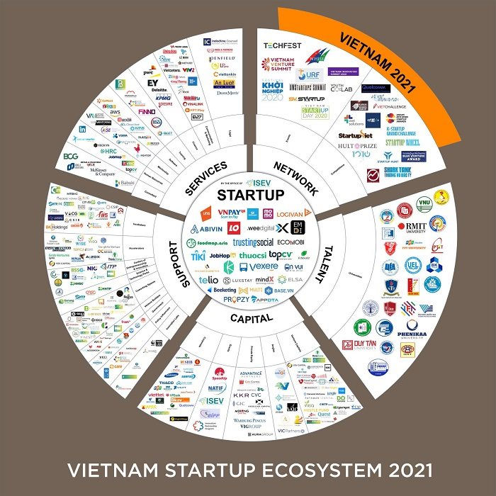 Bản đồ hệ sinh th&amp;aacute;i khởi nghiệp đổi mới s&amp;aacute;ng tạo quốc gia năm 2021 (Tải h&amp;igrave;nh ảnh để ph&amp;oacute;ng to theo d&amp;otilde;i) | Nguồn: Văn ph&amp;ograve;ng Đề &amp;aacute;n 844