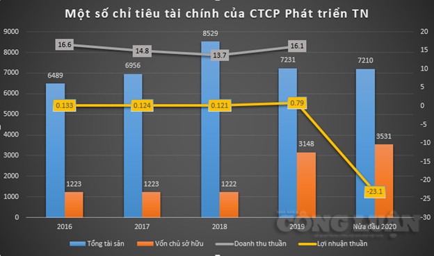 TN Chart