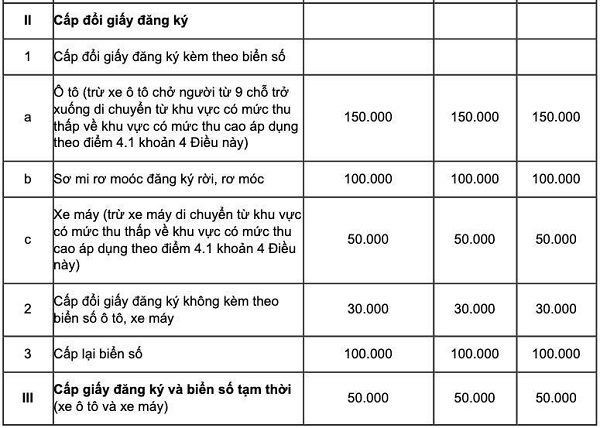 Bảng chi ph&amp;iacute; cấp đổi biển số theo Th&amp;ocirc;ng tư 229/2016/TT-BTC của Bộ T&amp;agrave;i ch&amp;iacute;nh