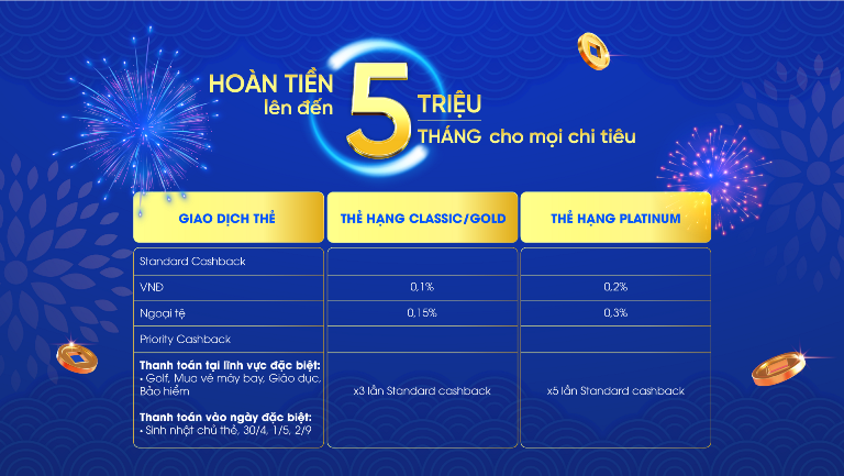 Chương tr&amp;igrave;nh l&amp;agrave; m&amp;oacute;n qu&amp;agrave; tri &amp;acirc;n NCB d&amp;agrave;nh tặng kh&amp;aacute;ch h&amp;agrave;ng ng&amp;agrave;y đầu năm mới