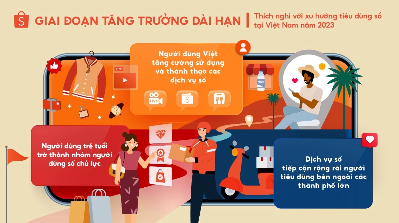 TMĐT đ&amp;atilde; thay đổi nhiều th&amp;oacute;i quen mua sắm của người d&amp;ugrave;ng