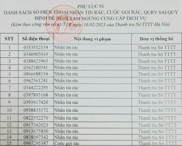 Danh s&amp;aacute;ch thu&amp;ecirc; bao vi phạm
