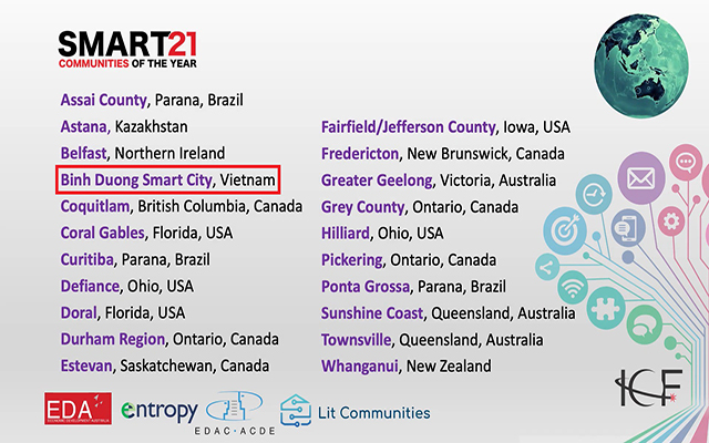 Danh sách 21 thành phố được ICF công nhận Smart21 năm 2023 Danh sách 21 thành phố được ICF công nhận Smart21 năm 2023