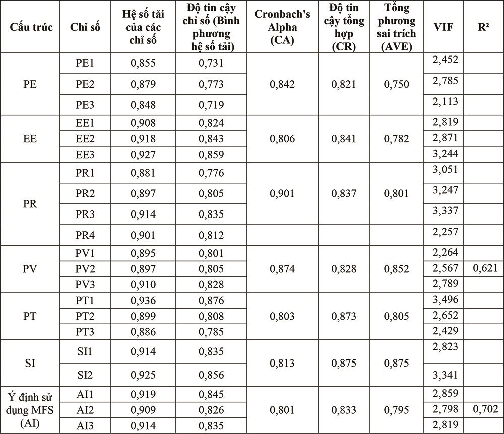 Nền tảng dịch vụ tài chính di động (MFS) trong đại dịch COVID – 19