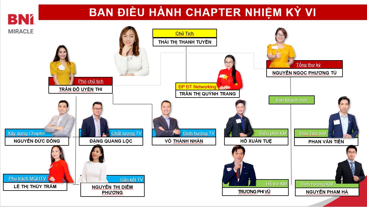 Ban điều h&amp;agrave;nh của  BNI Miracle Chapter nhiệm kỳ VI