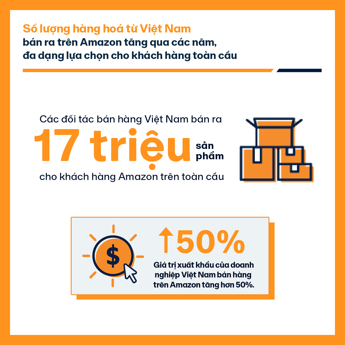 Thương mại điện tử xuy&amp;ecirc;n bi&amp;ecirc;n giới mở đường xuất khẩu cho doanh nghiệp Việt Nam ở mọi quy m&amp;ocirc; v&amp;agrave; loại h&amp;igrave;nh.