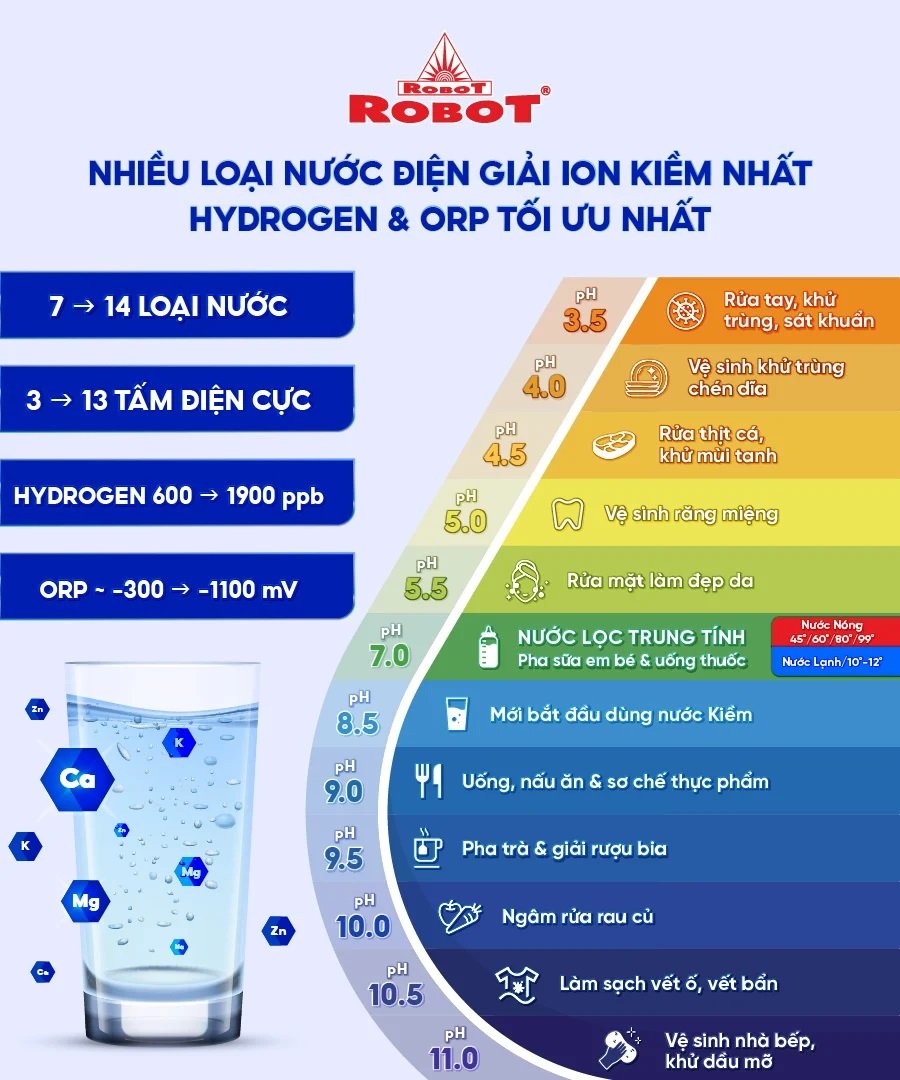 M&amp;aacute;y lọc nước ion kiềm ROBOT tạo nhiều mức pH đ&amp;aacute;p ứng đủ nhu cầu sử dụng,   tạo nhiều loại nước điện giải nhất thị trường, so với m&amp;aacute;y c&amp;ugrave;ng số tấm điện cực