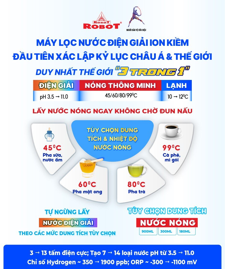M&amp;aacute;y lọc nước ion kiềm ROBOT đạt &amp;ldquo;Kỷ Lục Thế Giới&amp;rdquo;, duy nhất thế giới với chức năng N&amp;oacute;ng Th&amp;ocirc;ng Minh &amp;ndash; Lạnh, 99% kh&amp;aacute;ch h&amp;agrave;ng sử dụng y&amp;ecirc;u th&amp;iacute;ch.