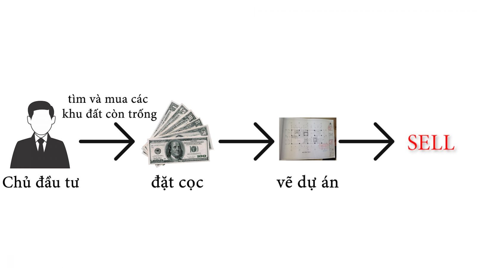 Ảnh: C&amp;aacute;ch h&amp;igrave;nh th&amp;agrave;nh một