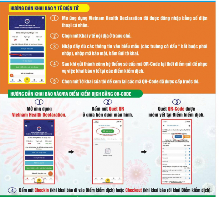 Sơ đồ hướng dẫn khai b&amp;aacute;o y tế qua m&amp;atilde; QR- Code 3.0/2021