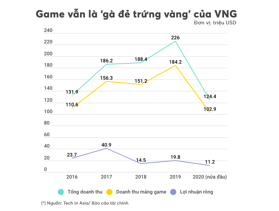 [eMagazine] Startup 'k&amp;igrave; l&amp;acirc;n' của Việt Nam loay hoay t&amp;igrave;m th&amp;agrave;nh c&amp;ocirc;ng b&amp;ecirc;n ngo&amp;agrave;i bi&amp;ecirc;n giới - Ảnh 3.