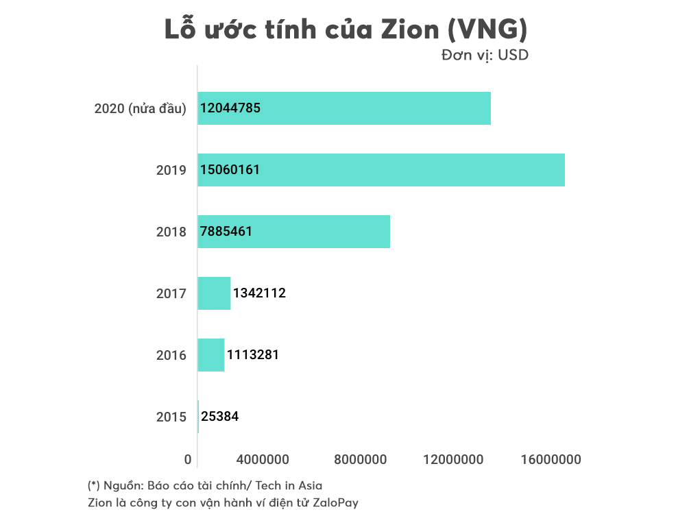 [eMagazine] Startup 'k&amp;igrave; l&amp;acirc;n' của Việt Nam loay hoay t&amp;igrave;m th&amp;agrave;nh c&amp;ocirc;ng b&amp;ecirc;n ngo&amp;agrave;i bi&amp;ecirc;n giới - Ảnh 4.