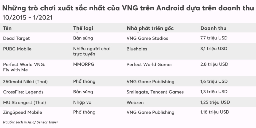 [eMagazine] Startup 'k&amp;igrave; l&amp;acirc;n' của Việt Nam loay hoay t&amp;igrave;m th&amp;agrave;nh c&amp;ocirc;ng b&amp;ecirc;n ngo&amp;agrave;i bi&amp;ecirc;n giới - Ảnh 7.