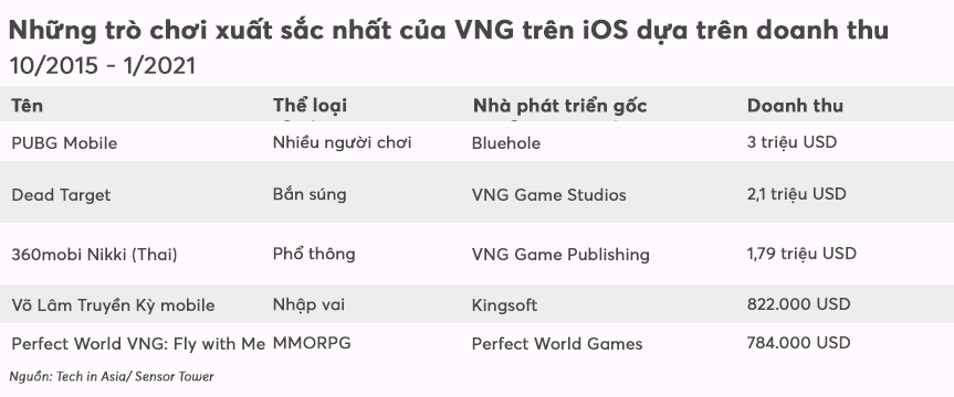 [eMagazine] Startup 'k&amp;igrave; l&amp;acirc;n' của Việt Nam loay hoay t&amp;igrave;m th&amp;agrave;nh c&amp;ocirc;ng b&amp;ecirc;n ngo&amp;agrave;i bi&amp;ecirc;n giới - Ảnh 8.