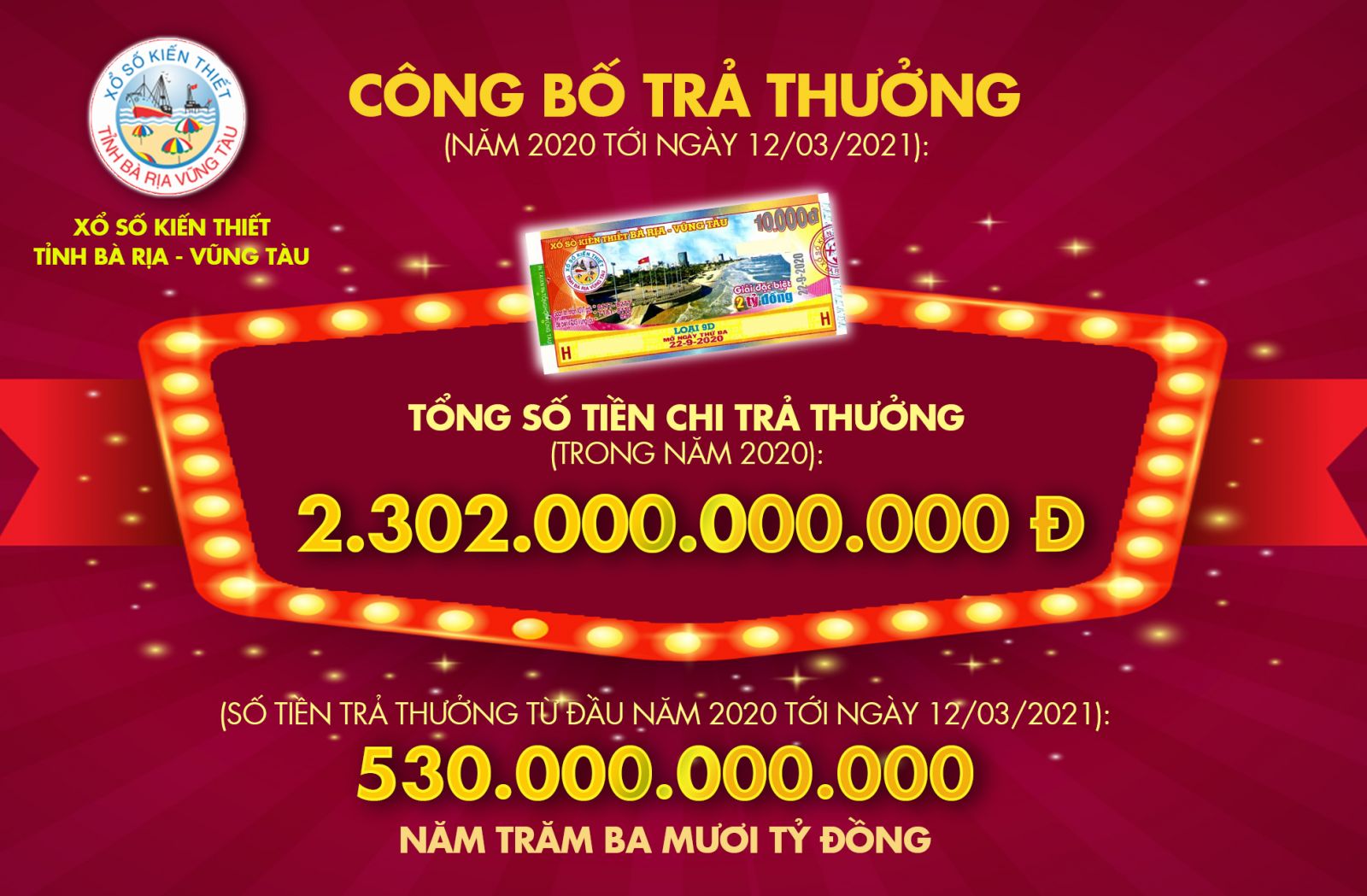 C&amp;ocirc;ng bố trả thưởng