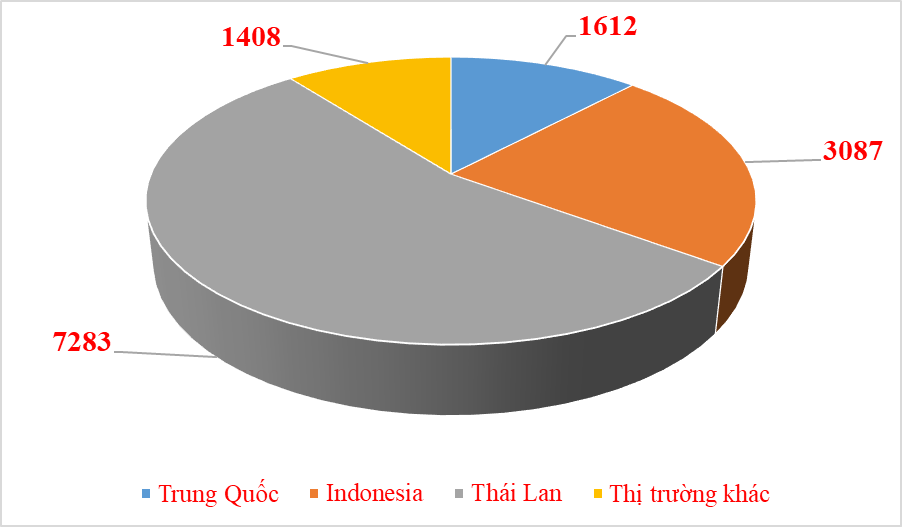 Biểu đồ