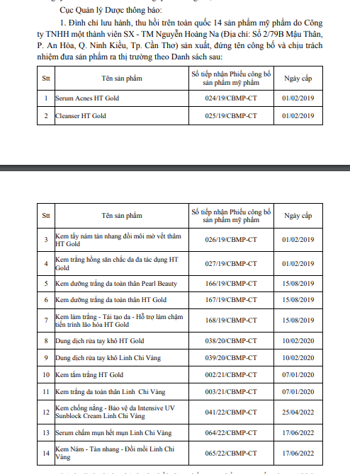 Danh s&amp;aacute;ch c&amp;aacute;c sản phẩm của C&amp;ocirc;ng ty Nguyễn Ho&amp;agrave;ng Na bị thu hồi