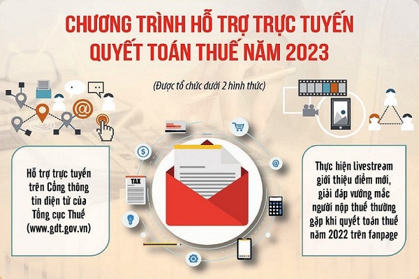 Để hỗ trợ cho người nộp thuế thực hiện quyết to&amp;aacute;n thuế được thuận lợi, Tổng cục Thuế sẽ tổ chức Hội nghị hỗ trợ trực tuyến quyết to&amp;aacute;n thuế năm 2022 (Ảnh minh họa)