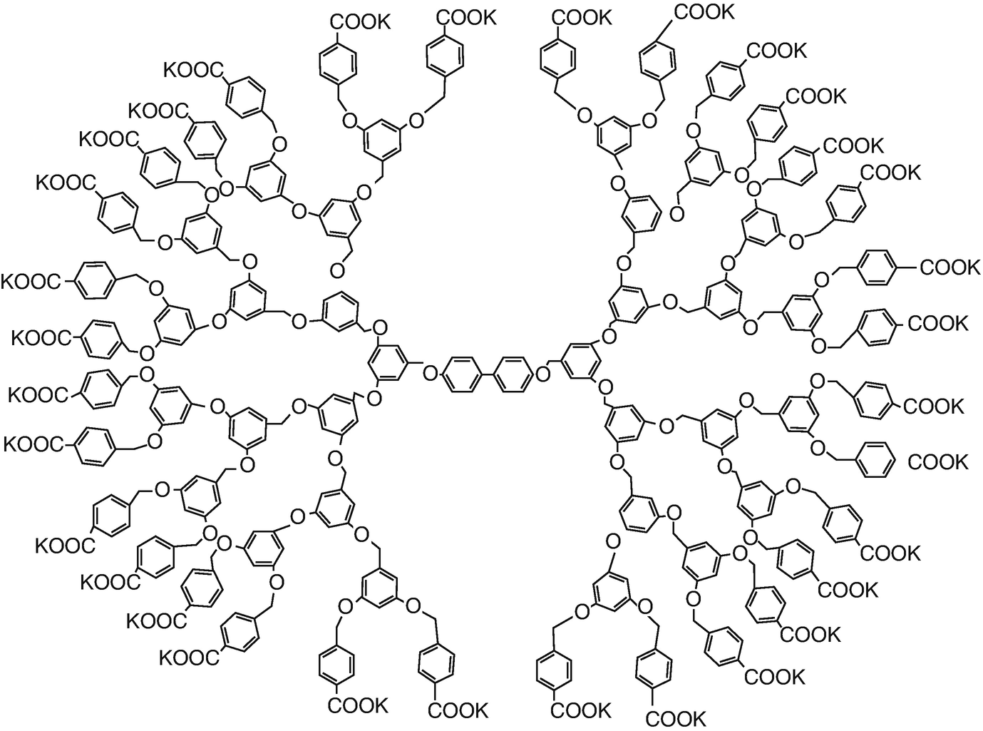 Ảnh minh họa Dendrimer