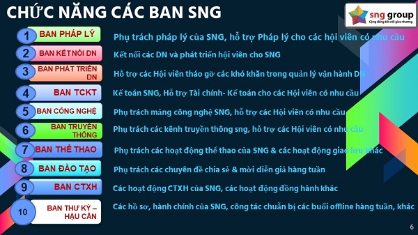 Ban Ph&amp;aacute;p l&amp;yacute; đứng ở vị tr&amp;iacute; số 1 , c&amp;oacute; chức năng &amp;ldquo;phụ tr&amp;aacute;ch ph&amp;aacute;p l&amp;yacute; của SNG, hỗ trợ ph&amp;aacute;p l&amp;yacute; cho c&amp;aacute;c hội vi&amp;ecirc;n c&amp;oacute; nhu cầu&amp;rdquo;