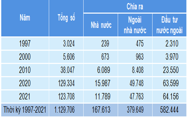 Vốn đầu tư ph&amp;aacute;t triển to&amp;agrave;n x&amp;atilde; hội