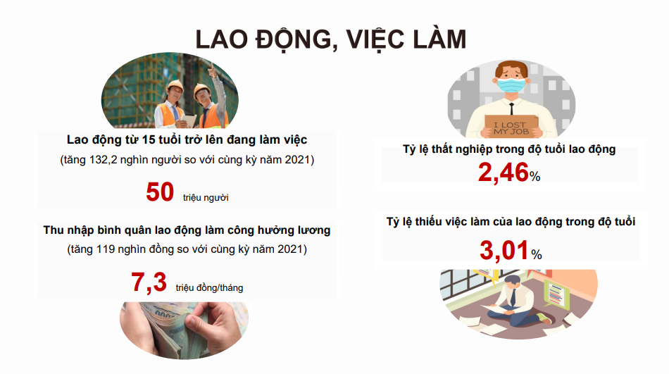 Dự b&amp;aacute;o thị trường lao động Việt Nam sẽ phục hồi v&amp;agrave; sớm tăng trưởng trở lại