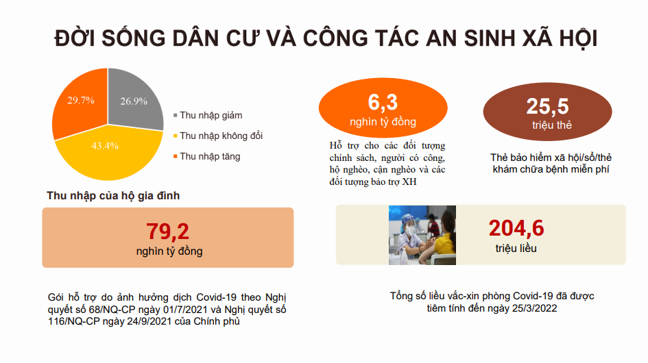 Dự b&amp;aacute;o thị trường lao động Việt Nam sẽ phục hồi v&amp;agrave; sớm tăng trưởng trở lại