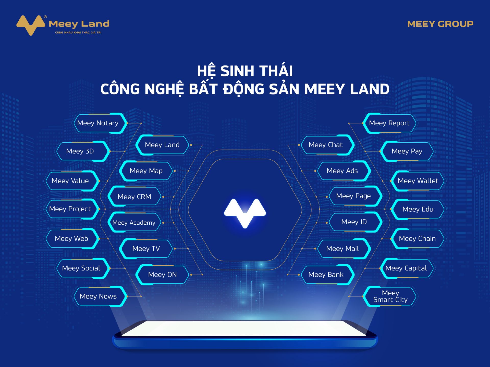 Meey Land ti&amp;ecirc;n phong số h&amp;oacute;a với chiến lược x&amp;acirc;y dựng Hệ sinh th&amp;aacute;i 26 sản phẩm c&amp;ocirc;ng nghệ bất động sản.