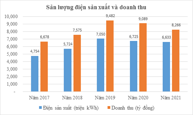 (Nguồn: số liệu b&amp;aacute;o c&amp;aacute;o nội bộ C&amp;ocirc;ng ty Nhiệt điện M&amp;ocirc;ng Dương)