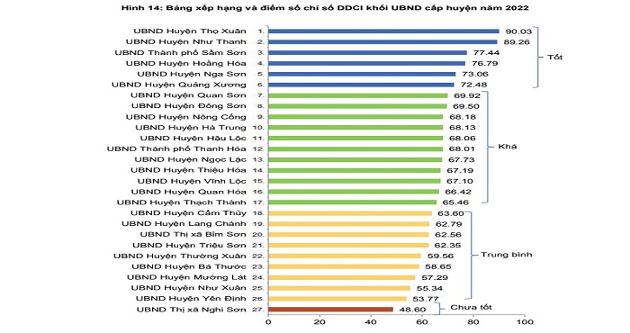 UBND thị x&amp;atilde; Nghi Sơn l&amp;agrave; đơn vị