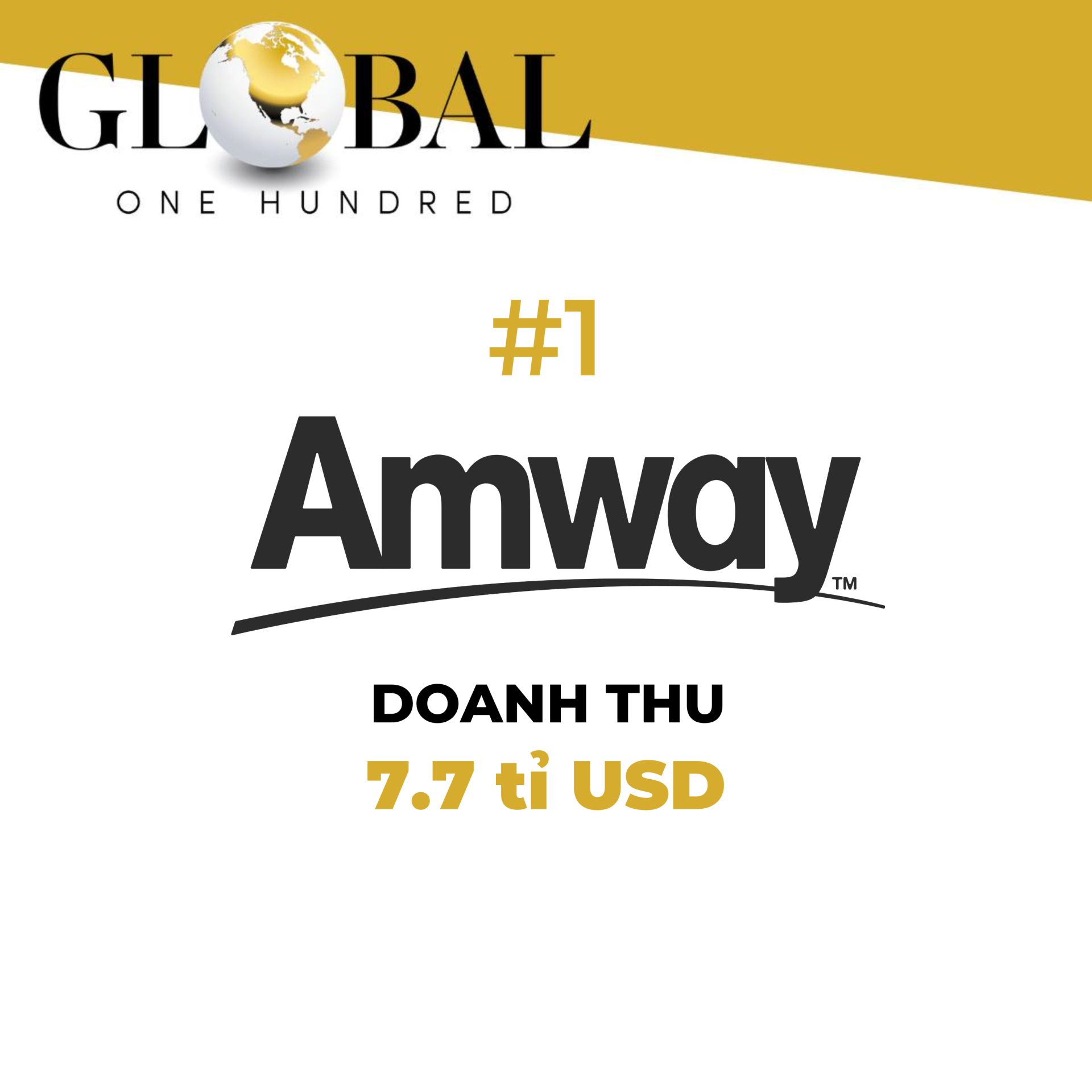 Tập đo&amp;agrave;n Amway 12 năm li&amp;ecirc;n tiếp dẫn đầu ng&amp;agrave;nh b&amp;aacute;n h&amp;agrave;ng trực tiếp thế giới