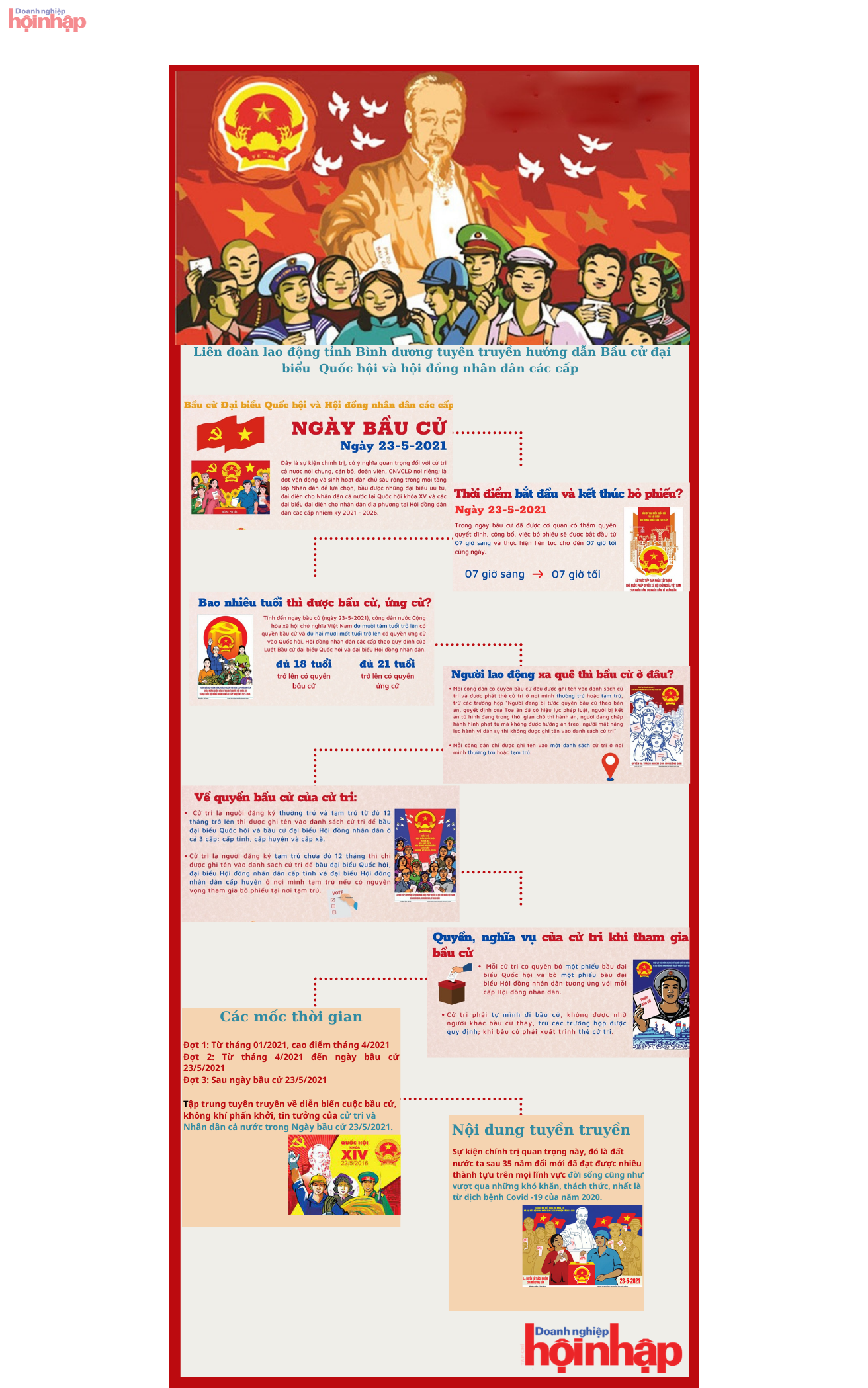 Inforgraphic