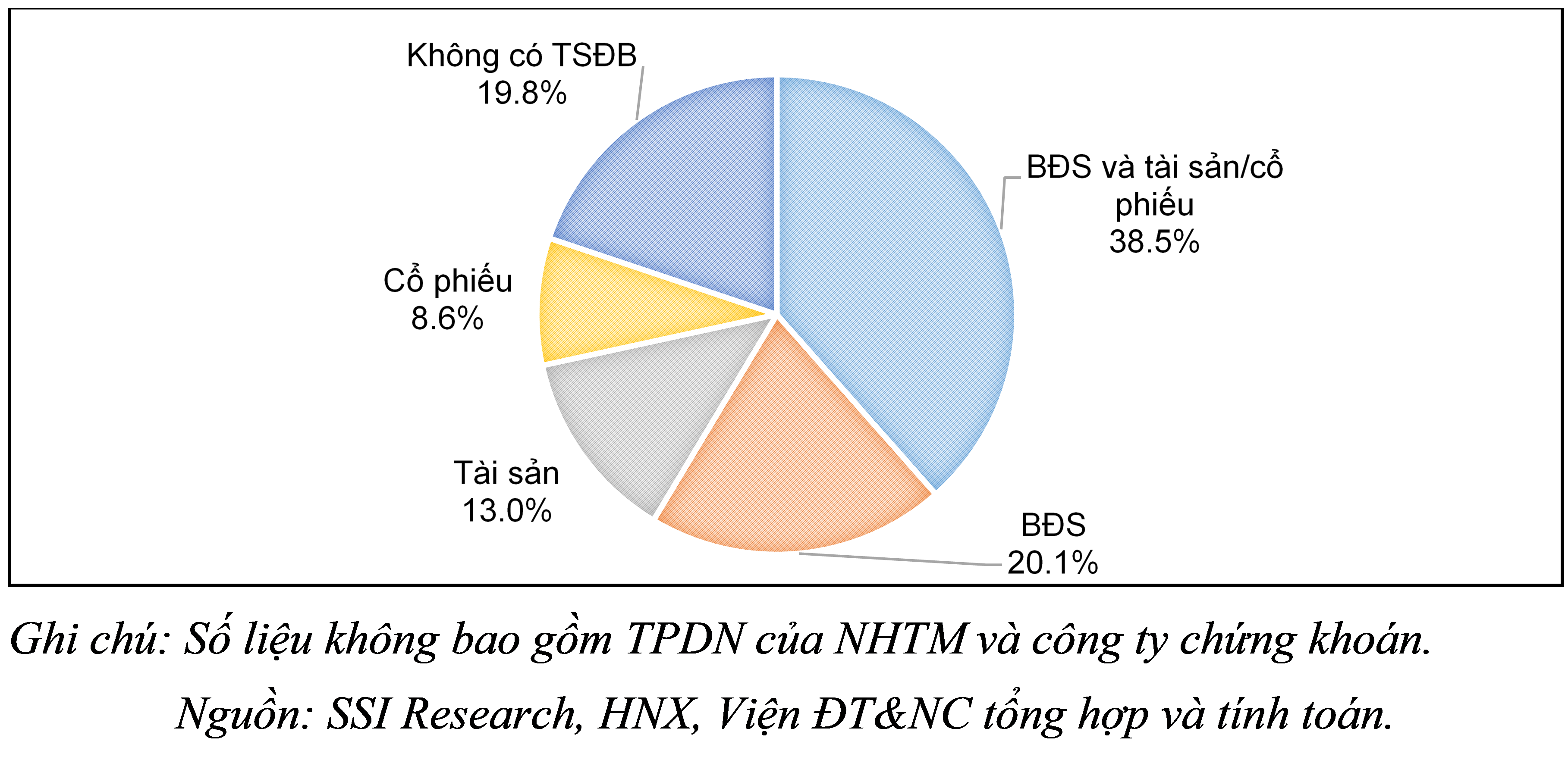 Giải pháp phát triển, lành mạnh hóa thị trường trái phiếu doanh nghiệp Việt Nam Giải pháp phát triển, lành mạnh hóa thị trường trái phiếu doanh nghiệp Việt Nam