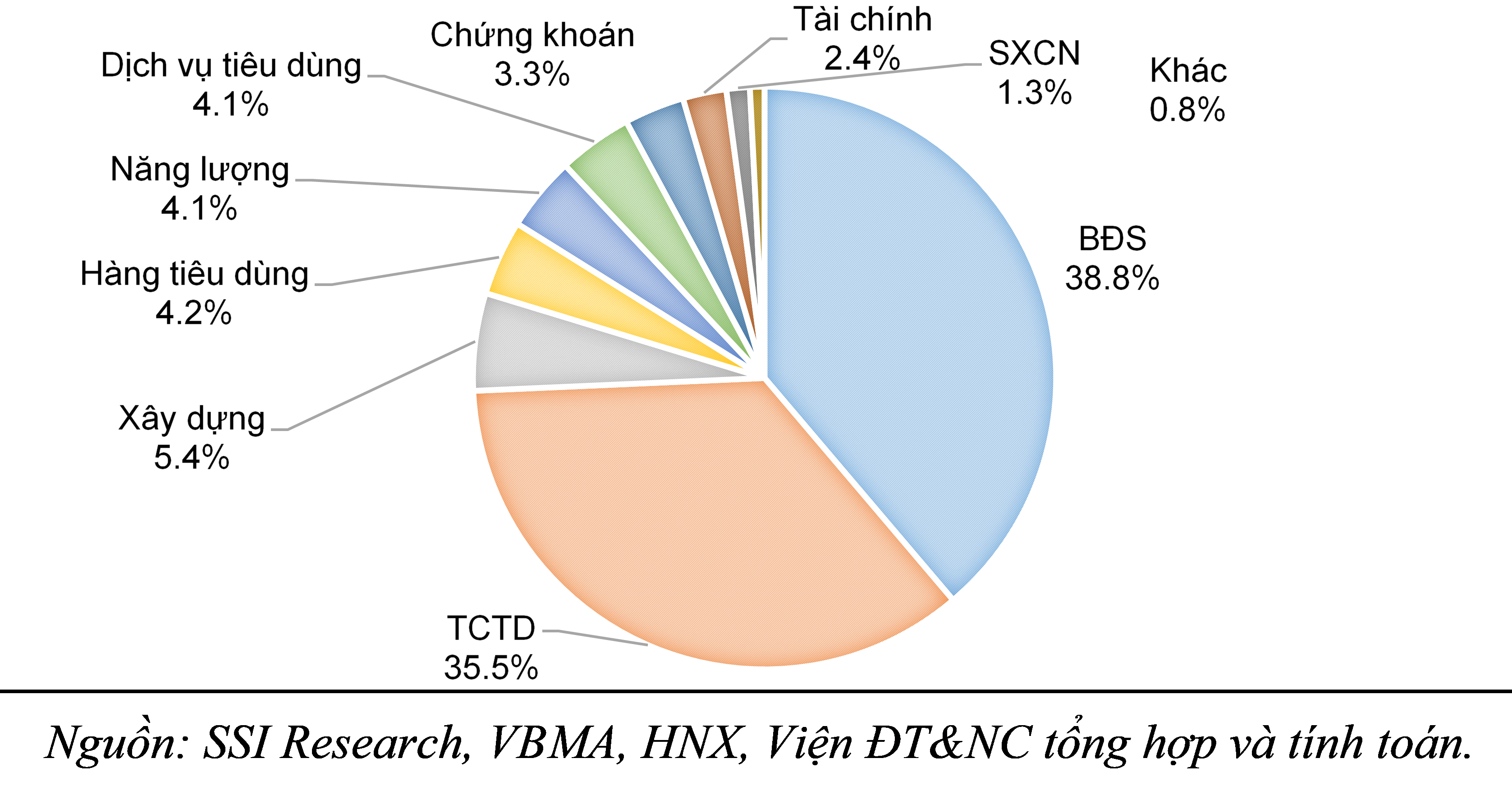 Giải pháp phát triển, lành mạnh hóa thị trường trái phiếu doanh nghiệp Việt Nam Giải pháp phát triển, lành mạnh hóa thị trường trái phiếu doanh nghiệp Việt Nam