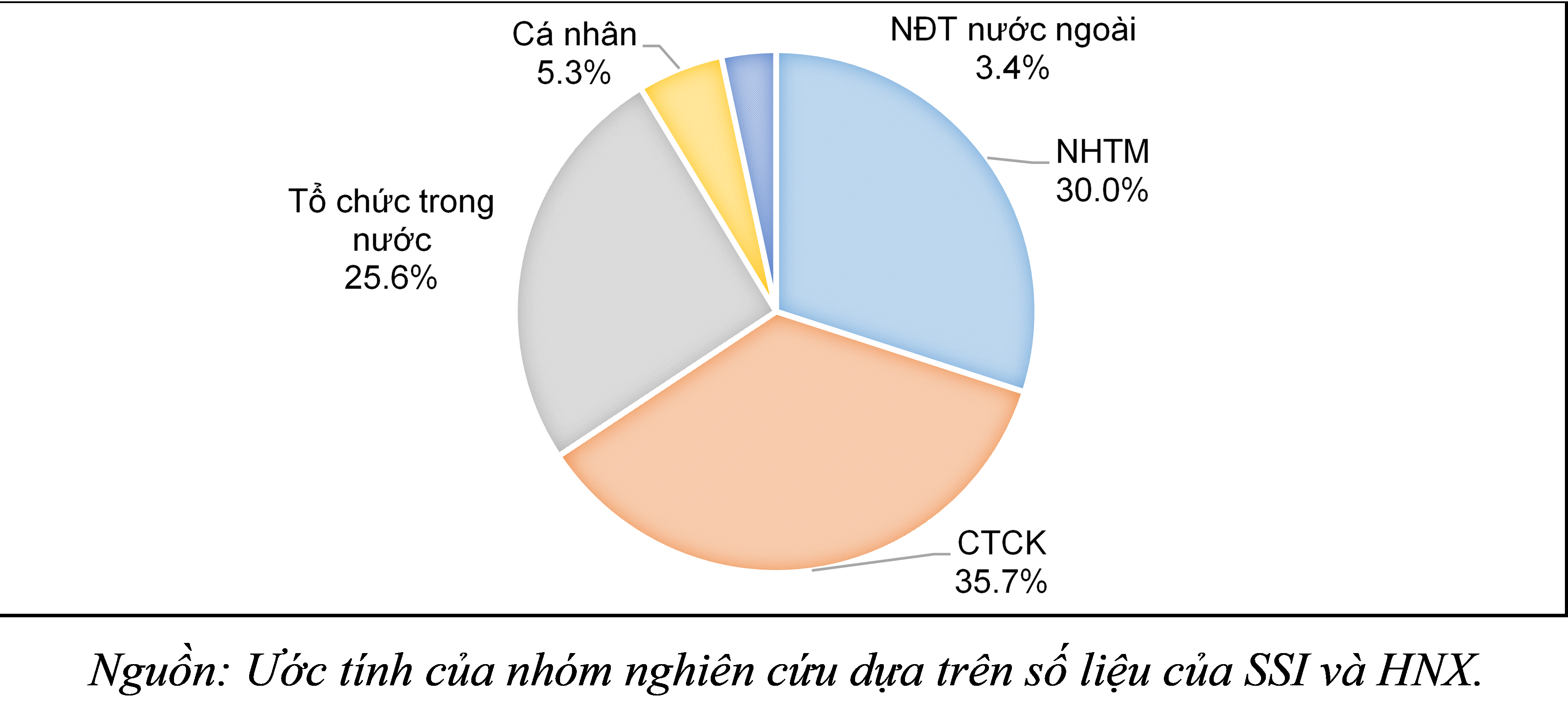 Giải pháp phát triển, lành mạnh hóa thị trường trái phiếu doanh nghiệp Việt Nam Giải pháp phát triển, lành mạnh hóa thị trường trái phiếu doanh nghiệp Việt Nam