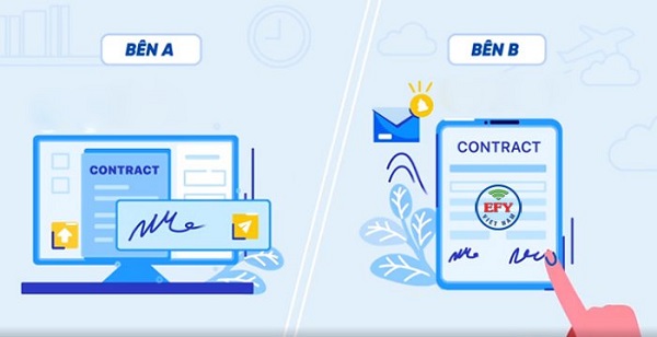 CNTT ng&amp;agrave;y c&amp;agrave;ng ph&amp;aacute;t triển đ&amp;atilde; giải quyết rất nhiều vấn đề trong c&amp;aacute;c hoạt động đời sống, x&amp;atilde; hội, kinh doanh. Sự xuất hiện của mạng điện tử đ&amp;atilde; mang đến những thuận lợi đối với những đối t&amp;aacute;c c&amp;oacute; khoảng c&amp;aacute;c địa l&amp;yacute; xa x&amp;ocirc;i kh&amp;ocirc;ng thể gặp mặt để b&amp;agrave;n bạc, tăng t&amp;iacute;nh linh động cũng như r&amp;uacute;t ngắn thời gian thực hiện, gi&amp;uacute;p c&amp;aacute;c hoạt động trao đổi, k&amp;yacute; kết giao dịch hợp đồng trở n&amp;ecirc;n dễ d&amp;agrave;ng hơn (Ảnh minh họa)