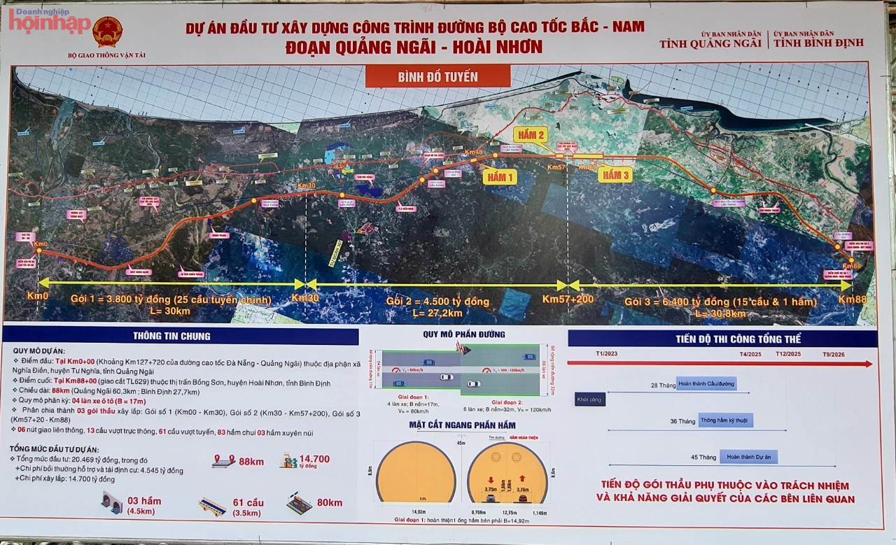 Để đưa dự &amp;aacute;n cao tốc Quảng Ng&amp;atilde;i - Ho&amp;agrave;i Nhơn c&amp;aacute;n đ&amp;iacute;ch v&amp;agrave;o năm 2025, Bộ GTVT y&amp;ecirc;u cầu Ban QLDA 2 phải khẩn trương kiện to&amp;agrave;n văn ph&amp;ograve;ng điều h&amp;agrave;nh, số lượng nh&amp;acirc;n sự cần thiết để đẩy nhanh tiến độ thi c&amp;ocirc;ng
