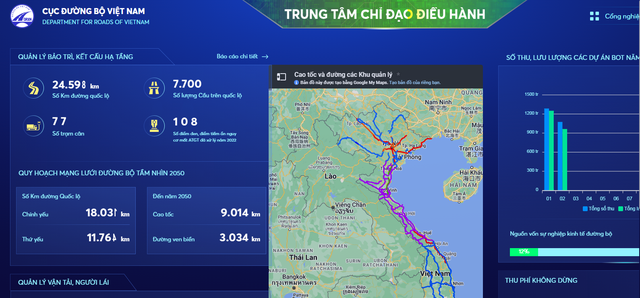 Giao diện website