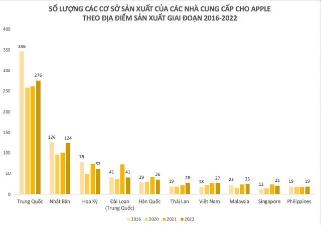 Nguồn: Apple