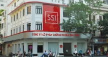 Chứng khoán SSI sẽ chi 646 tỷ đồng trả cổ tức 2020