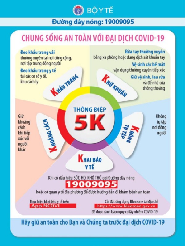 Thực hiện