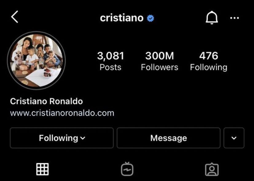 Ronaldo nhanh ch&amp;oacute;ng đạt 300 triệu lượt theo d&amp;otilde;i tr&amp;ecirc;n Instagram sau l&amp;ugrave;m x&amp;ugrave;m với....Coca Cola - Ảnh 2.