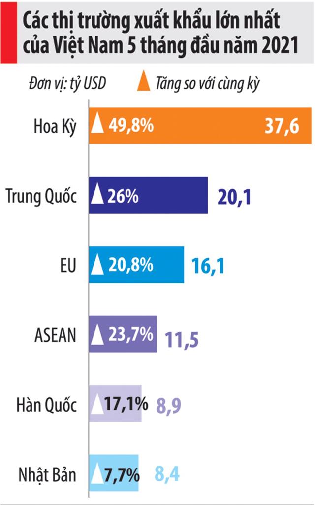 Nhiều nhận định lạc quan về tăng trưởng kinh tế 6 tháng cuối năm