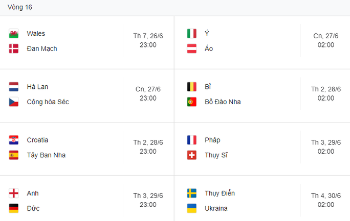 Lịch thi đấu v&amp;ograve;ng 1/8 Euro 2020