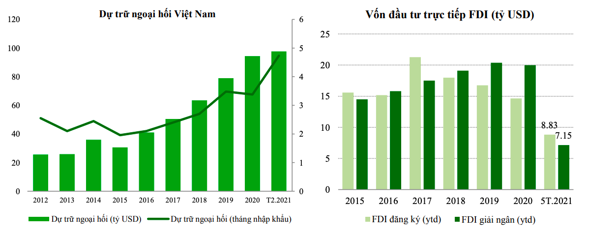 Nguồn ngoại tệ dồi d&amp;agrave;o sẽ gi&amp;uacute;p tỷ gi&amp;aacute; USD/VND ổn định