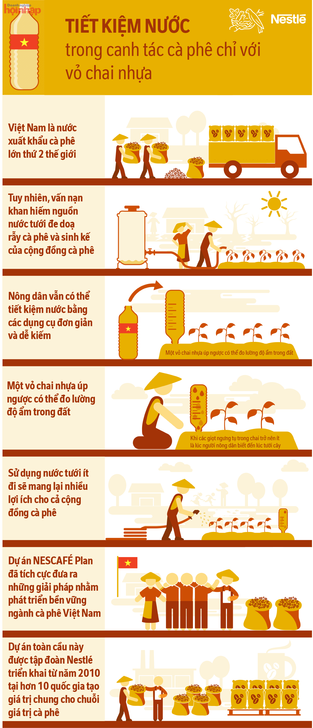 Dự &amp;aacute;n ph&amp;aacute;t triển c&amp;agrave; ph&amp;ecirc; bền vững Nescaf&amp;eacute; Plan đồng h&amp;agrave;nh c&amp;ugrave;ng n&amp;ocirc;ng d&amp;acirc;n Việt Nam thực h&amp;agrave;nh tưới nước tiết kiệm nhưng vẫn đảm bảo năng suất c&amp;agrave; ph&amp;ecirc;